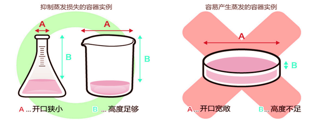 干膜潤滑劑操作規(guī)程.png
